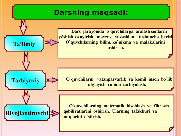 Кариндошлар